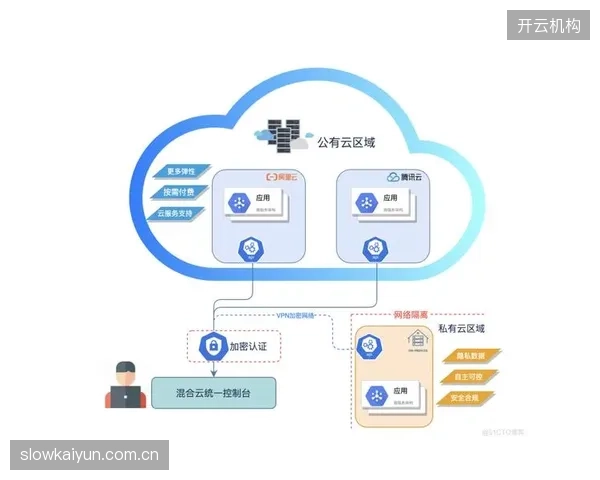 为什么“公有云+私有化部署”的混合云，才是大型国际赛事制播数据的唯一出路？